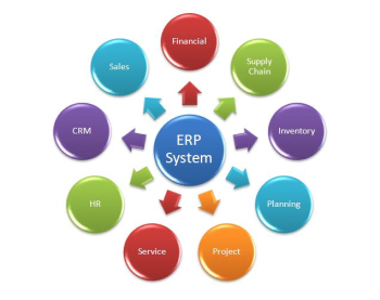 Suy thoái kinh tế càng khẳng định giá trị ERP